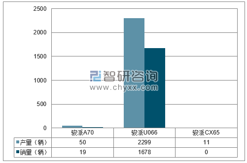 2018年1-2月天津一汽分品牌产销量结构图