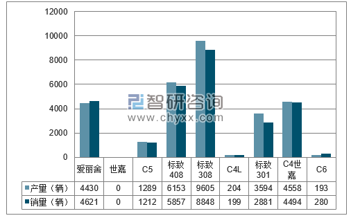 2018年1-2月东风神龙分品牌产销量结构图