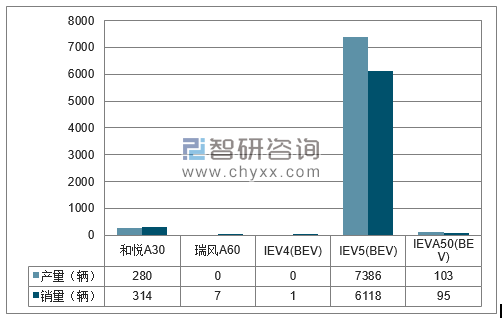 2018年1-2月江淮分品牌产销量结构图