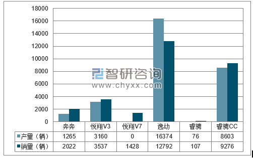 2018年1-2月长安分品牌产销量结构图