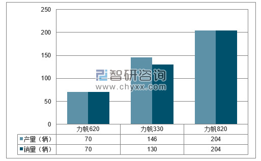 2018年1-2月重庆力帆分品牌产销量结构图