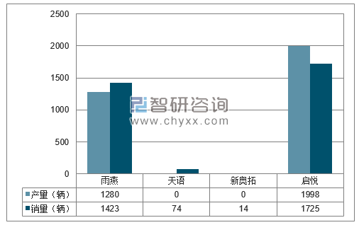 2018年1-2月长安铃木分品牌产销量结构图