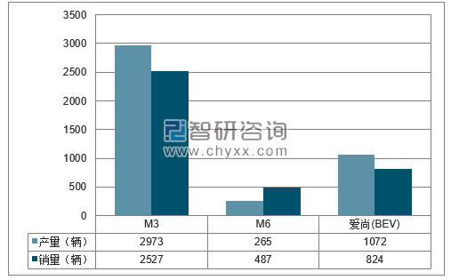 2018年1-2月海马轿车分品牌产销量结构图