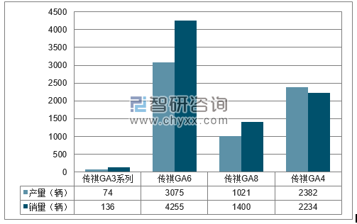 2018年1-2月广汽乘用车分品牌产销量结构图