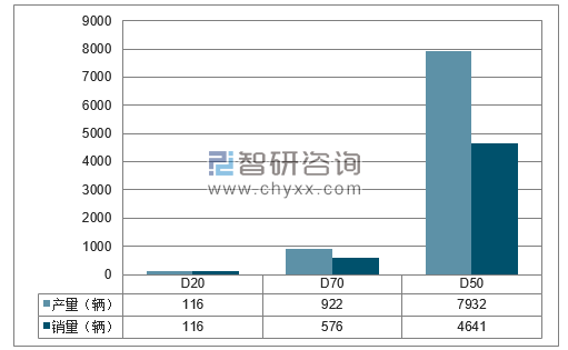 2018年1-2月北汽股份分品牌产销量结构图