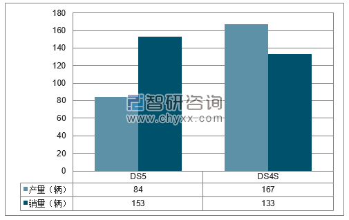 2018年1-2月长安标致雪铁龙分品牌产销量结构图