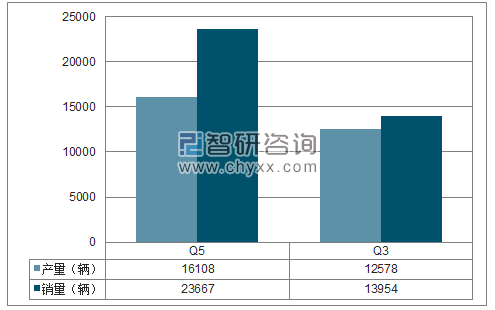 2018年1-2月一汽大众SUV分品牌产销量结构图