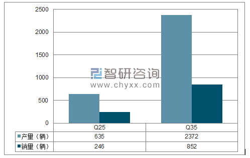 2018年1-2月昌河SUV分品牌产销量结构图
