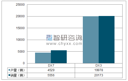 2018年1-2月东南SUV分品牌产销量结构图