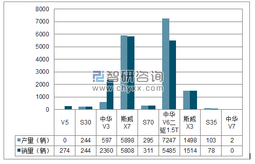 2018年1-2月华晨SUV分品牌产销量结构图