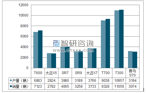 2018年1-2月湖南江南SUV分品牌产销量结构图