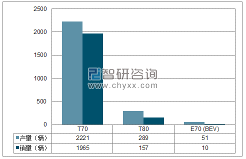 2018年1-2月四川野马SUV分品牌产销量结构图