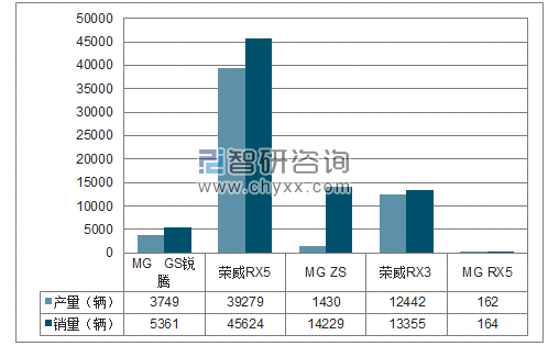 2018年1-2月上海股份SUV分品牌产销量结构图