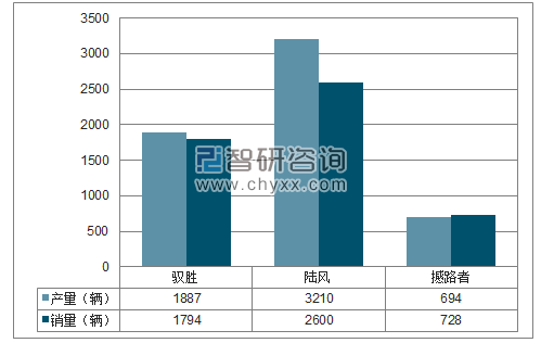 2018年1-2月江铃SUV分品牌产销量结构图