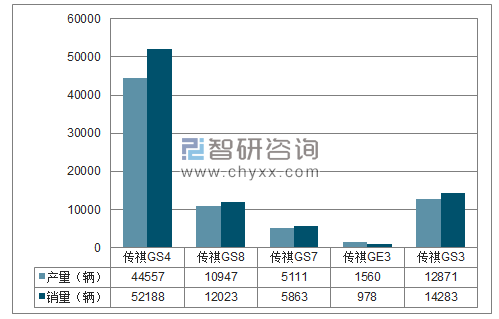 2018年1-2月广汽乘用车SUV分品牌产销量结构图