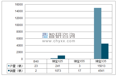 2018年1-2月北汽股份SUV分品牌产销量结构图