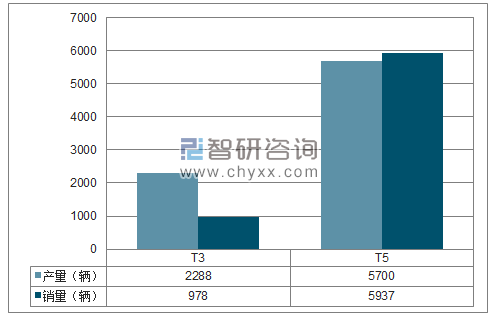 2018年1-2月重庆比速SUV分品牌产销量结构图