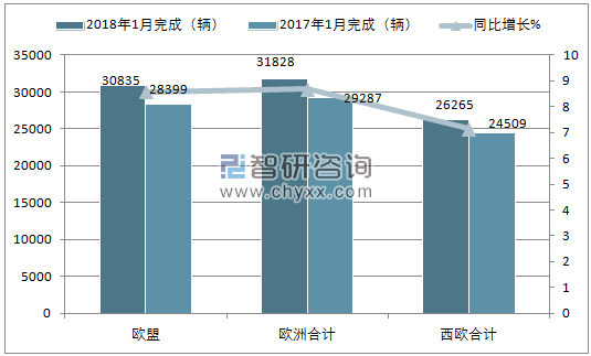 2018年1月欧洲中重型商用车注册情况