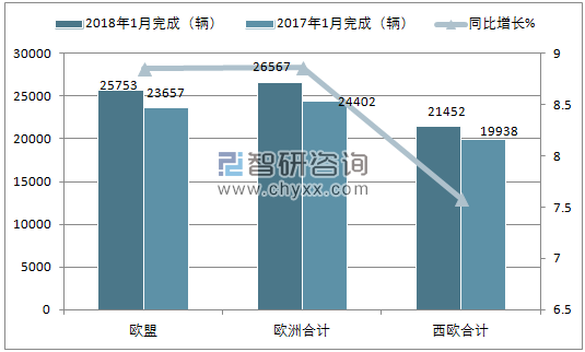 2018年1月欧洲重型商用车16t以上注册情况