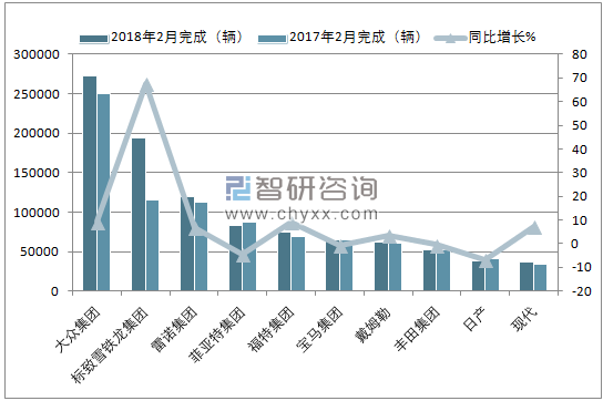 2018年2月欧盟乘用车(前十)注册情况