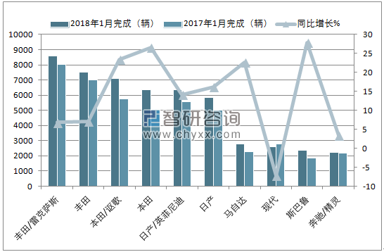2018年1月加拿大轻型卡车(前十)销量情况