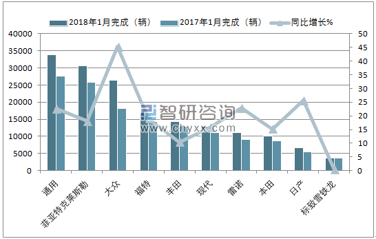 2018年1月巴西汽车(前十)注册情况