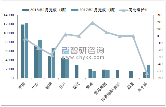2018年1月南非汽车(前十)销量情况