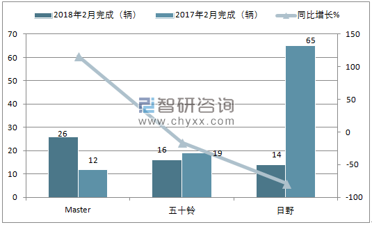 2018年2月巴基斯坦客车销量情况