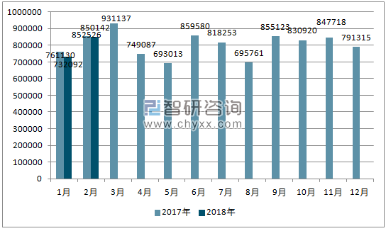 2017、2018年单月日本汽车分车型产量