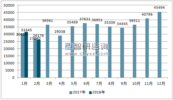 2017、2018年单月菲律宾汽车分车型销量