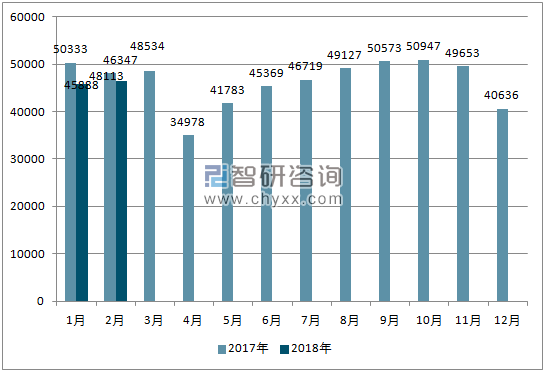 2017、2018年单月南非汽车分车型销量