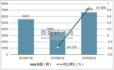 2018年铃木销量走势