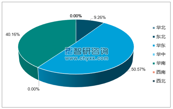 2018年1-3月全国核能发电量产量集中度分析