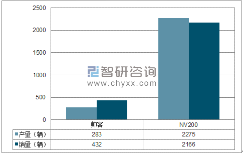 2018年1-3月郑州日产MPV分品牌产销量结构图