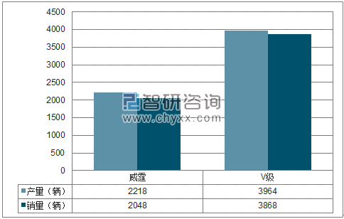 2018年1-3月福建奔驰MPV分品牌产销量结构图