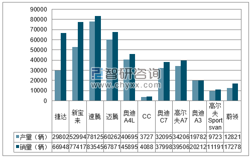 2018年1-3月一汽大众分品牌产销量结构图