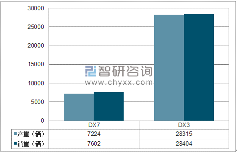 2018年1-3月东南SUV分品牌产销量结构图