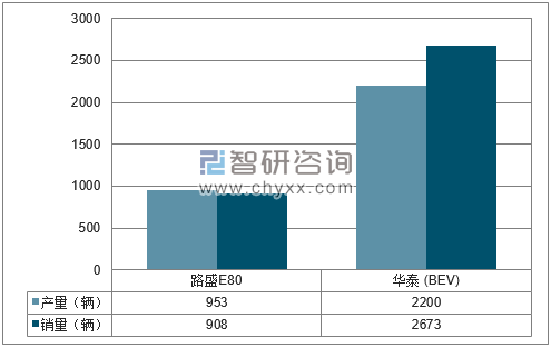 2018年1-3月华泰分品牌产销量结构图