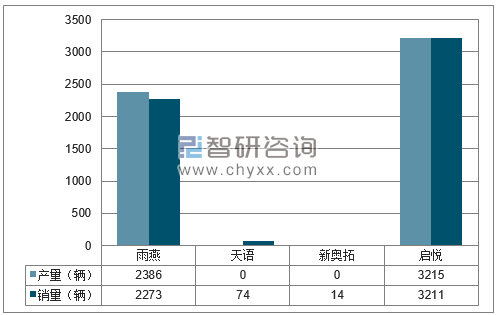 2018年1-3月长安铃木分品牌产销量结构图