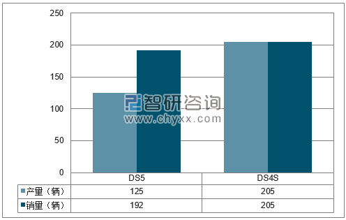 2018年1-3月长安标致雪铁龙分品牌产销量结构图