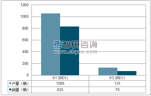 2018年1-3月云度汽车SUV分品牌产销量结构图