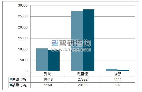 2018年1-3月广汽三菱SUV分品牌产销量结构图