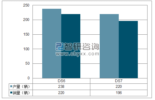 2018年1-3月长安标致雪铁龙SUV分品牌产销量结构图