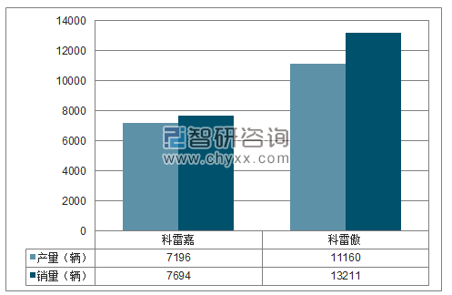 2018年1-3月东风雷诺SUV分品牌产销量结构图