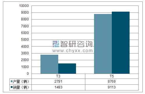 2018年1-3月重庆比速SUV分品牌产销量结构图