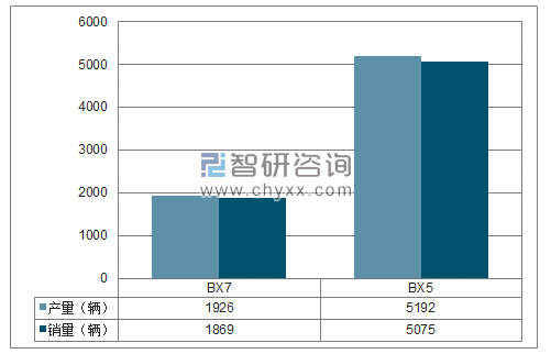 2018年1-3月北京宝沃SUV分品牌产销量结构图