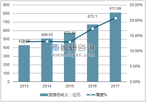 2017年1-12月吉林省大气污染防治设备单月产量