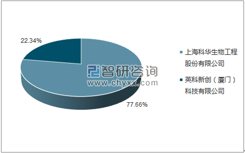 2018年2月梅毒螺旋体抗体诊断试剂盒(酶联免疫法)批签发企业占比图