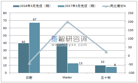 2018年3月巴基斯坦客车销量情况