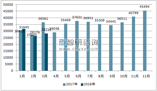 2017、2018年单月菲律宾汽车分车型销量